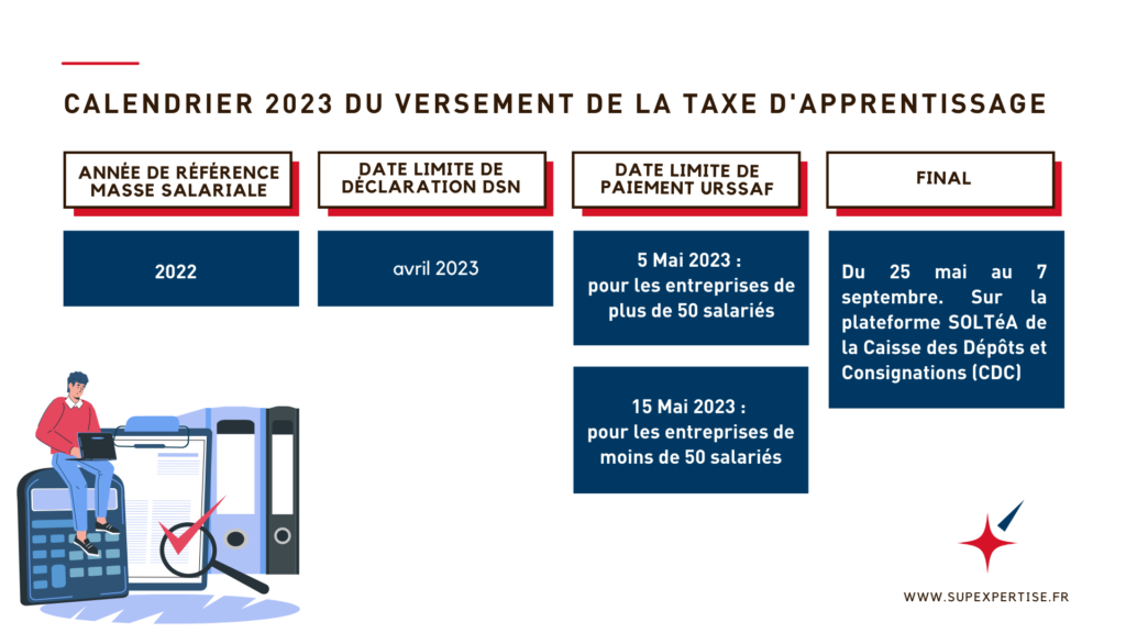 Versez La Taxe D Apprentissage Chez Sup Expertise