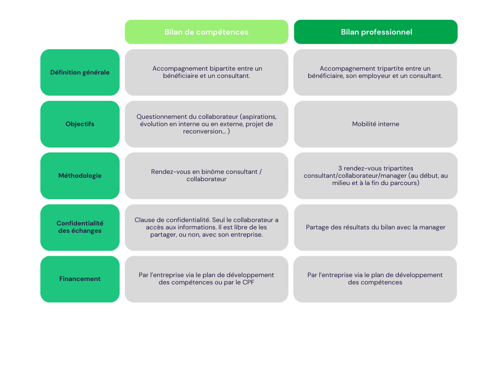 bilan de compétences 