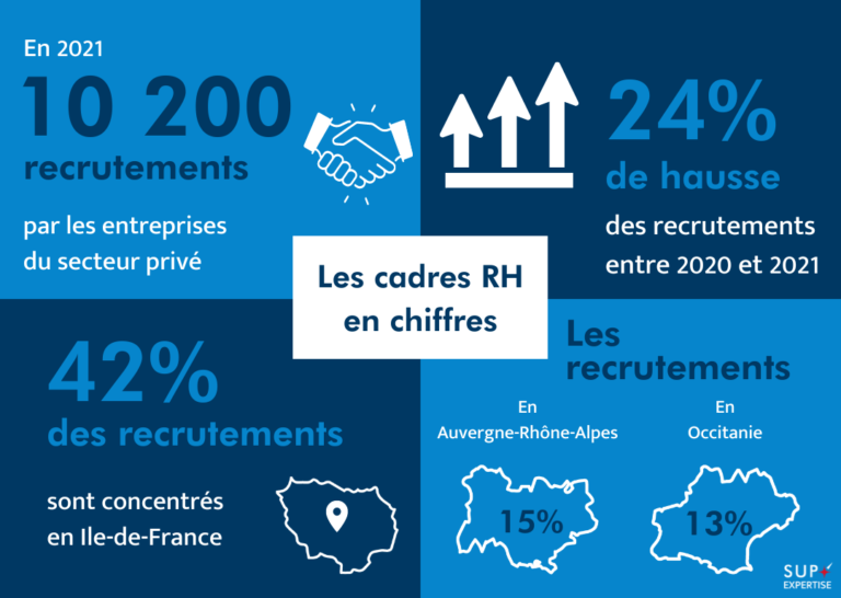 Zoom sur le métier de Chargé de Ressources humaines